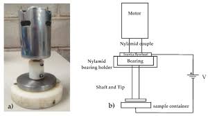 Maybe you would like to learn more about one of these? Processes Free Full Text Continuous Improvement Process In The Development Of A Low Cost Rotational Rheometer Html