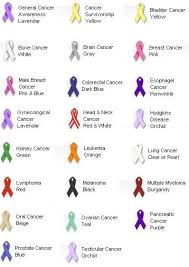 Other colored ribbons used by cancer communities and foundations include amber for appendix cancer, violet for hodgkin's lymphoma, purple for leiomyosarcoma, lime green for lymphoma, burgundy for multiple myeloma, light blue for prostate cancer and orchid for testicular cancer. Every Skittles Has A Flavor Every Ribbon Has A Meaning Cancer Ribbon Tattoos Awareness Tattoo Cancer Awareness Ribbon