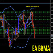 Bbma #teknikbbma #fibo dont have trading account? Bbma Ea Price Promotion Apr 2021 Biggo Malaysia