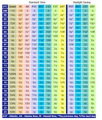 Zulu Time Conversion Chart Www Bedowntowndaytona Com