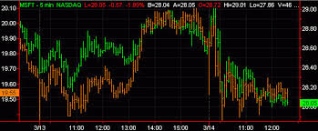 overlaying symbols on a chart