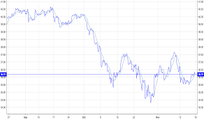 Hack Stock Price And Chart Amex Hack Tradingview