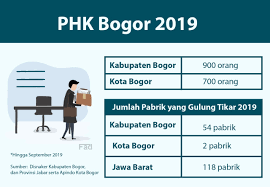Maybe you would like to learn more about one of these? Puluhan Pabrik Di Bogor Sekarat 1 600 Karyawan Kena Phk Radar Bogor Berita Bogor Terpercaya