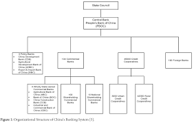 Remapping The Financial System In A Transition Economy The