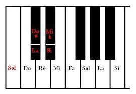 cantando il re la colpì, quella dama rapì, nel mare si rianimò. Chitarra Studio Del Manico Wikibooks Manuali E Libri Di Testo Liberi