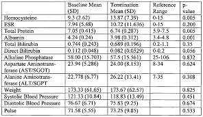 Cbc Blood Test Normal Values Chart