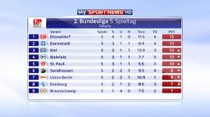 Bis 12.04.2021.die aktuelle bundesliga tabelle mit allen informationen zu punkten, toren, heimbilanz, auswärtsbilanz, form. Sky Sport News On Twitter Der Spieltag In Der 2 Bundesliga Ist Damit Komplett Alle Ergebnisse Und Die Tabelle In Der Ubersicht Skybuli
