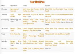 Weekly Meal Plan Methi Matar Malai Raw Mango Rice More Meal Planning Week Meal Plan Vegetarian Meal Plan