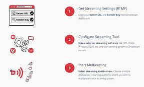 Streaming is the best way to communicate with people in real time. 7 Best Streaming Software For Twitch And Youtube 2021