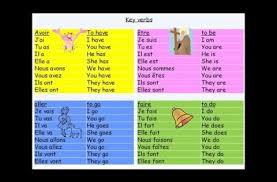 French Verbs Avoir Etre Faire Aller En Chanson How To Memorize Things Learning French For Kids Learn French