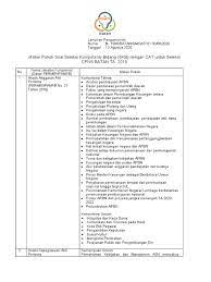 Prediksi soal skb cpns instruktur ahli pertama. Lampiran Pengumuman Materi Soal Skb Batan Cpns 2019 Pdf