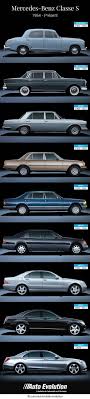 Mercedes Benz Classe S S Class Evolution Carsandmotorcycles Mercedesbenzclassiccars Mercedes Car Mercedes Benz Mercedes Benz Cars