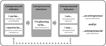 Marginal cost is the addition made to the total cost for the production of an additional unit of output. Https Www Oecd Org Cfe Leed Bgp Entrepreneurship In Education Pdf