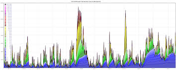 Since reaching a peak on jan. Bitcoin Price Analysis Tesla Joins The Fold Brave New Coin