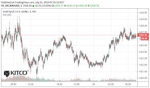 gold resting silver continues to run kitco news