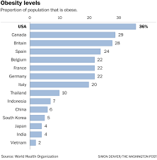 Covid Researchers Study Data Suggesting Asian Mortality Rate Lower The Washington Post