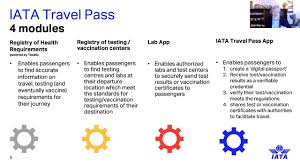 Iata travel pass has 4 process / modules which are: Digital Wellness Passports Our Ticket Back To International Travel And Beyond Iata Travel Pass Youtube