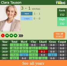 Bio, results, ranking and statistics of clara tauson, a tennis player from denmark competing on the wta clara tauson (den). H2h Prediction Clara Tauson Vs Kurumi Nara Fujairah Odds Preview Pick Tennis Tonic News Predictions H2h Live Scores Stats