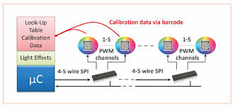 Wiring a light switch electrical online. Interior Automotive Lighting Control Redefined Led Professional Led Lighting Technology Application Magazine