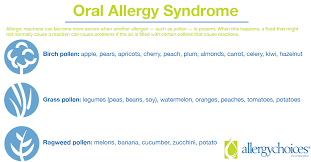 Oral Allergy Syndrome Food Reactions Allergychoices
