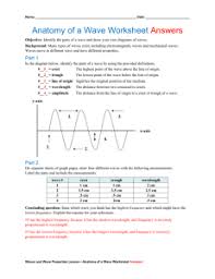 She'll then answer some short questions about the meaning of some terms used in the text. Anatomy Of A Wave Worksheet Answers