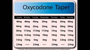How To Taper Drug Use Youtube