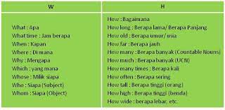 5w + 1h memudahkan anda untuk seperti yang sudah dijelaskan sebelumnya, di dalam bahasa inggris ada tujuh jenis kosakata pertanyaan yang harus anda kuasai agar anda dapat. Contoh Soal Dan Materi Pelajaran 8 Contoh Kata Tanya