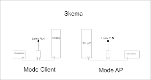 Nembak wifi pakai kaleng/menguatkan sinyal, internet 100%full. Review Tenda O3 Dan Tp Link Cpe 220 Lengkap Paraedu