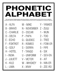 Start typing in the filter table box to find anything inside the table. Candid Wueest On Twitter Just Had A Call With A Support Hotline Where I Spell My Name Using The Nato Phonetic Alphabet Anwser Sorry I Don T Know The Military Alphabet Can