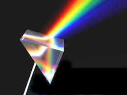 Advanced Physics Iphone Ipad Course Light Reflection And Refraction Reflection And Refraction Light Reflection