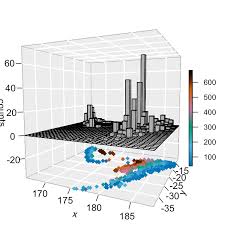 Impressive Package For 3d And 4d Graph R Software And Data
