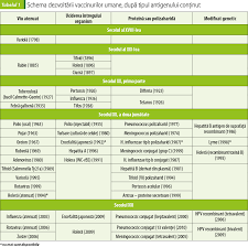 Ulterior vaccinarii, copiii pot deveni agitati, unii dezvolta stari febrile si schema de vaccinare nationala in 2015. O ScurtÄƒ Istorie A Vaccinului