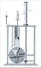 During execution, generate new code that is used (and frequently then thrown. Automation Wikipedia