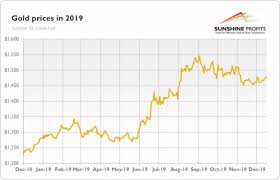 Visit our austin texas superstore. The Gold Market In 2019 Nasdaq