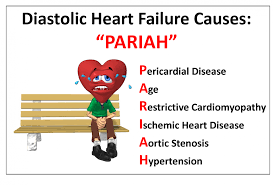 It guides you step by step through the various possible causes of chronic ulcers. Medmonics Monday Causes Of Diastolic Heart Failure Pariah Cardiothoracic Surgery Heart Failure Nursing Diastolic Heart Failure