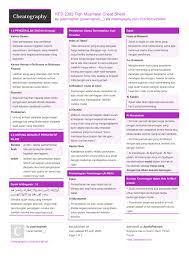 Kebanyakan perniagaan adalah milik persendirian. Kfd 2302 Fiqh Muamalat Cheat Sheet By Puterinajihah Download Free From Cheatography Cheatography Com Cheat Sheets For Every Occasion