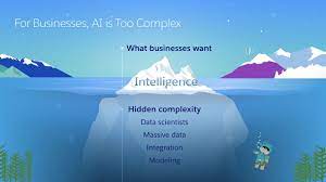 Salesforce Slide For Businesses Ai Is Too Complex Presentation Salesforce Presentation Templates