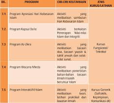 Istana negara, 50480 jalan tuanku abdul halim, kuala lumpur telefon: Unit Hal Ehwal Islam