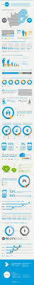 Www Mobileinsights Co Za Mobile Info In South Africa Africa Infographic Social Media Infographic Infographic