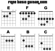 Free Online Guitar Lessons Printable Bar Chord Chart
