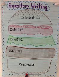 Expository Writing Anchor Chart 1st Grade Www