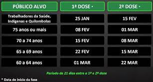 Média móvel de mortes por covid tem terceira alta seguida e chega a 1.844 Sp Deve Iniciar Vacinacao Com Coronavac Em 25 De Janeiro Pfarma