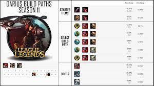 Darius Lol Build How To Play Darius In League Of Legends S11