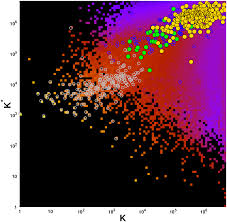 Turn on notification aug 02, 2019 · don't forget to visit the site every day we will update our article when new codes are available 14 responses to adopt me new codes unknown august 11, 2019 at 7:41 pm. Wikipedia Network Analysis Of Cancer Interactions And World Influence
