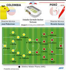 ¿cuándo juegan colombia vs perú en la jornada 3 de la copa américa 2021? Copa America 2015 Peru Vs Colombia