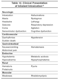 Image result for Pulmonary Intoxicant