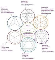 Maybe you would like to learn more about one of these? Sacred Geometry Chakra Symbol Novocom Top