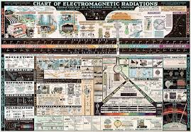 amazon com chart of electromagnetic radiations science