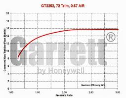 Turbocharger Specs Garrett Gt22 Gt2252 60 Trim 260 Hp