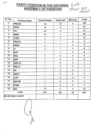 Ecp Election Commission Of Pakistan